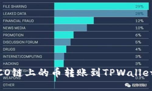 如何将HECO链上的币转账到TPWallet：详细指南