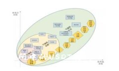 如何将火币交易所中的USDT转到TP钱包的