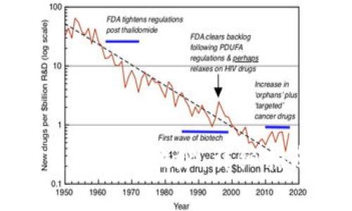 如何创建以太坊电子钱包地址：详细指南与常见问题解析