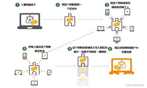 小狐狸钱包：TP上如何安全高效地使用与管理数字资产